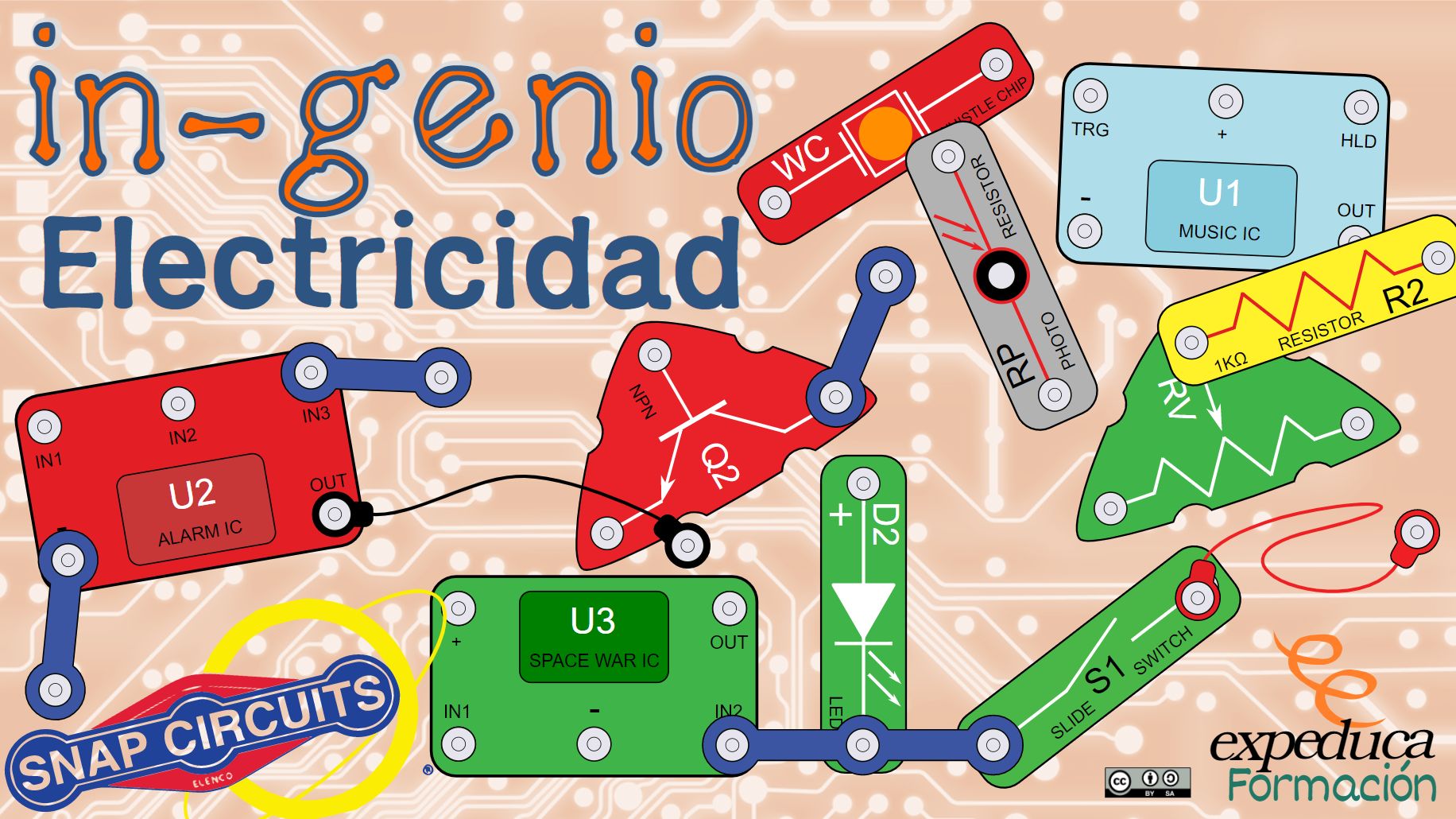 Portada Blog